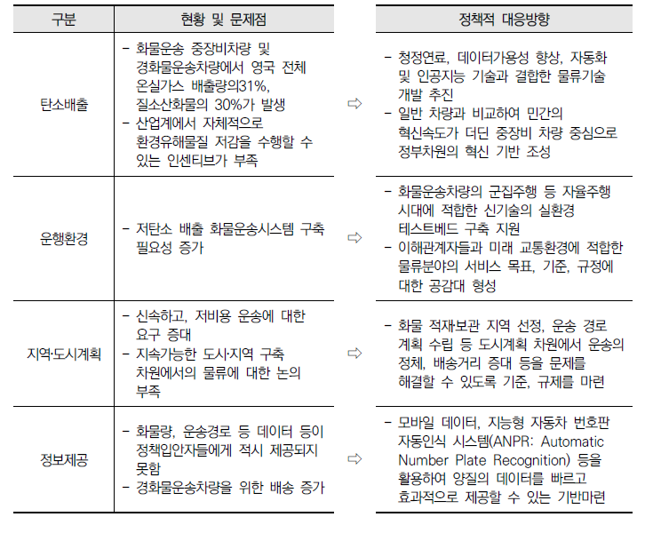 영국 ｢물류의 미래(Future of Freight)｣ 주요내용(’18.12)