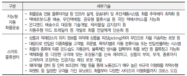 제1차 국토교통과학기술 연구개발 종합계획 중 ‘스마트 물류’ 기술개발