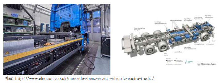 메르세데스 벤츠社의 eActros 전기화물트럭