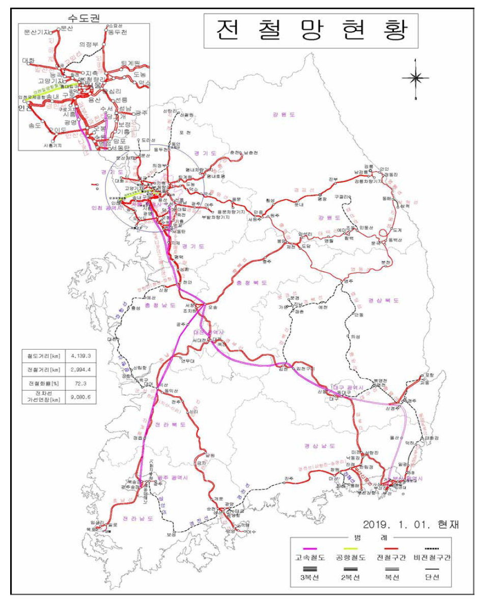 철도 전철망 현황(*출처: 전기업무자료, 한국철도공사, 2019)