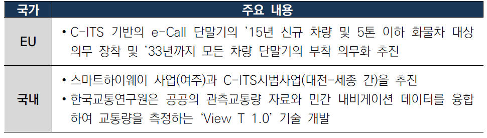 지능형 교통체계 기술 국가별 기술개발 동향