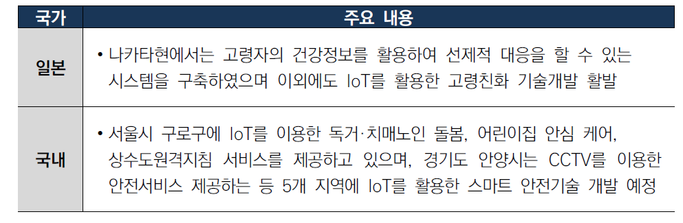 스마트복지 기술 국가별 기술개발 동향