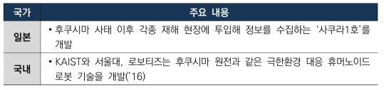 재난 대응로봇 기술 국가별 기술개발 동향