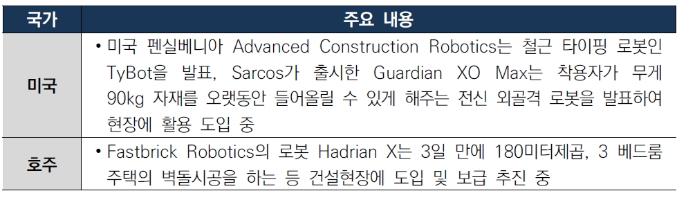 로보틱스와 BIM 국가별 기술개발 동향