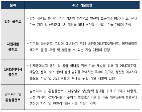 플랜트 분야 기술개발 동향