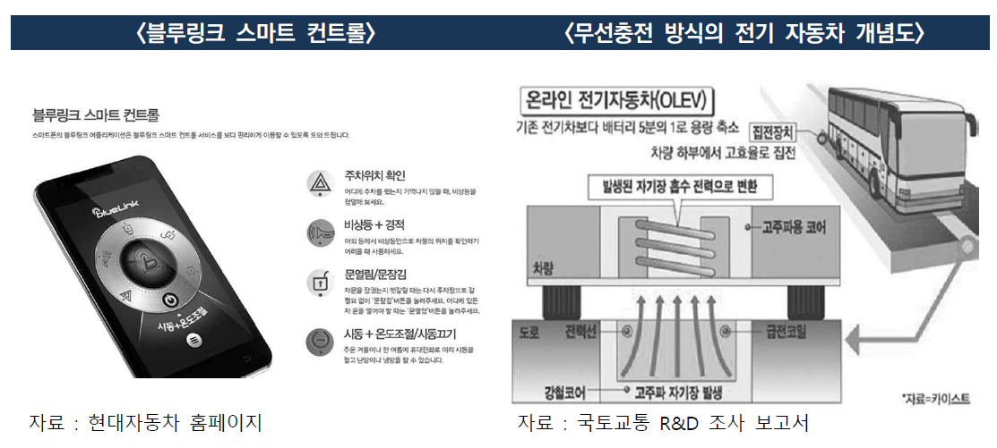 IT융합 교통물류 기술사례