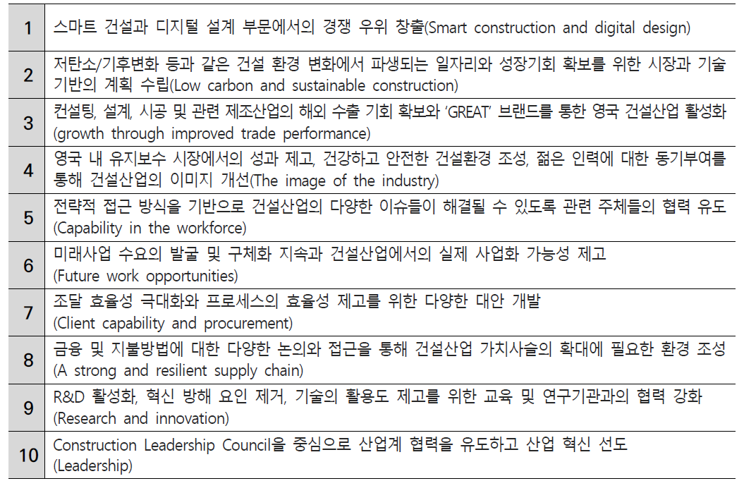 Construction 2025 공동 책무