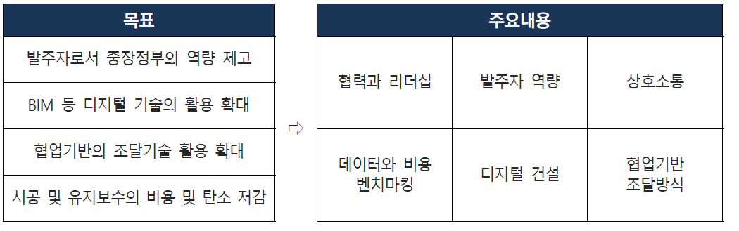 GCS 2016-2020 주요목표와 내용