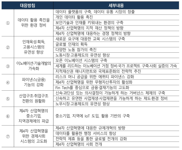 신산업 구조비전의 7가지 대응 방침