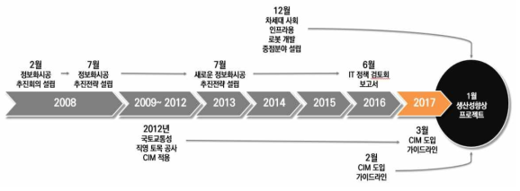 일본 정부의 건설정책 변화과정