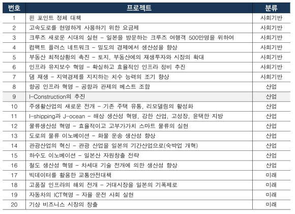 20대 생산성 향상 프로젝트