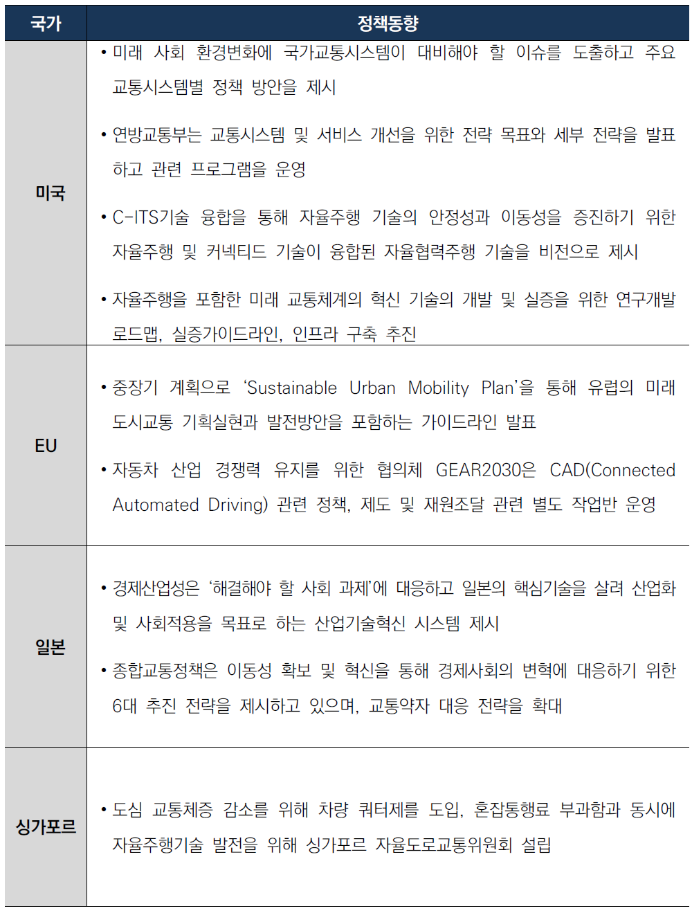 주요국 교통 분야 정책동향 요약