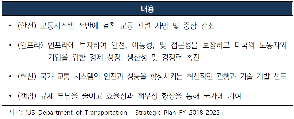 DoT Strategic Plan 2018-2022 4대 목적 분야