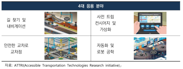 ATTRI 기술개발 4대 분야