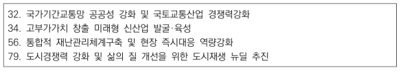 문재인 정부 100대 국정과제 중 국토교통분야 과학기술 주요 과제