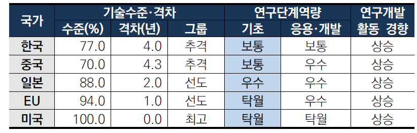 빅데이터 기반 국가 인프라 예방적 유지관리 기술 역량