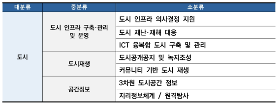 도시분야 기술 분류