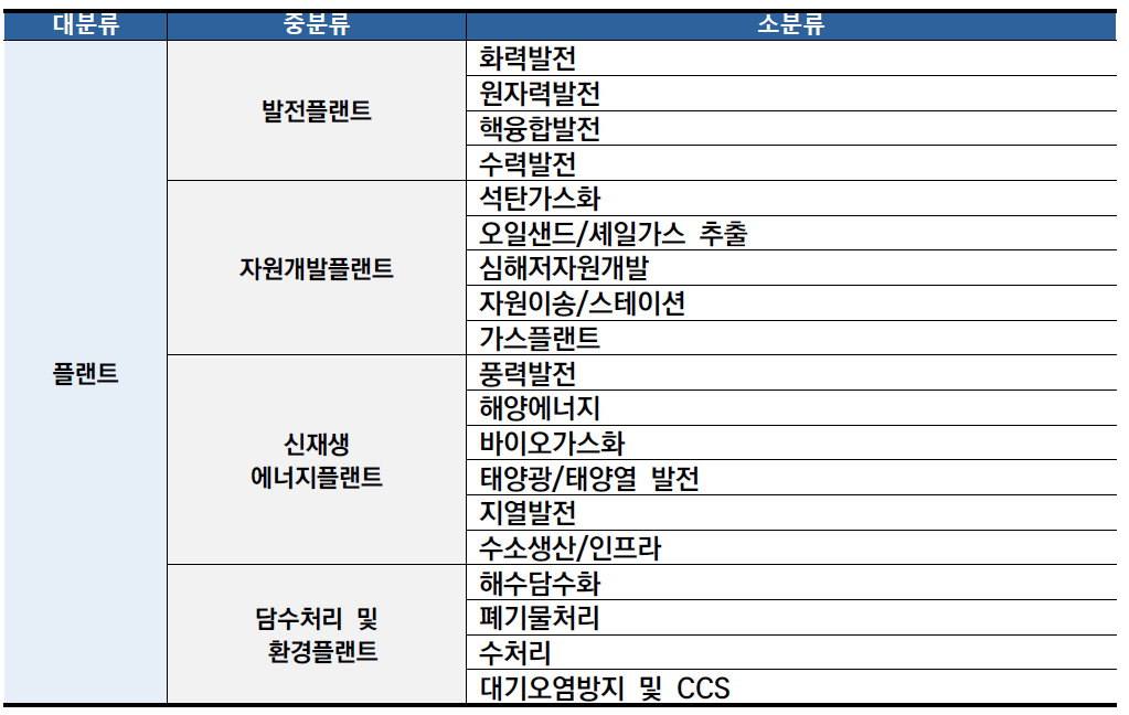 플랜트 분야 기술 분류