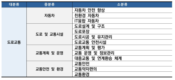 도로교통 분야 기술 분류