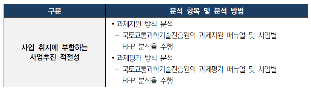 사업 추진 절차(Process) 분석 항목 및 분석 방법