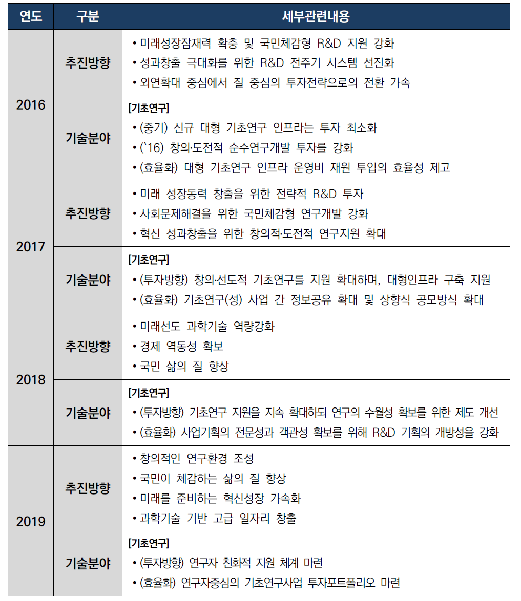 정부연구개발 투자 방향 및 기준 주요 관련 내용