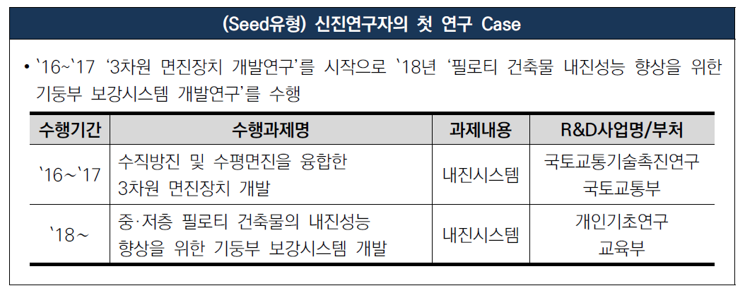 국토교통기술촉진연구사업의 역할 – 신진연구자의 첫 연구