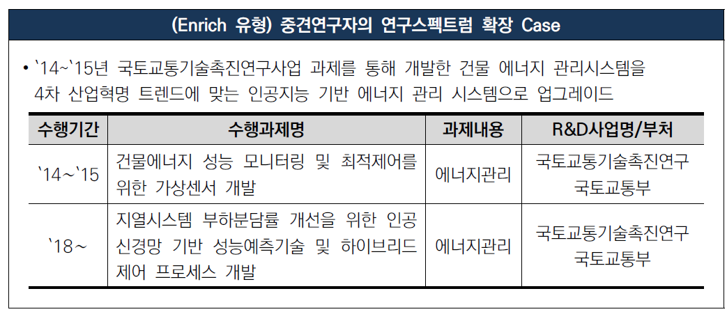 국토교통기술촉진연구사업의 역할 – 중견연구자의 연구스펙트럼 확장