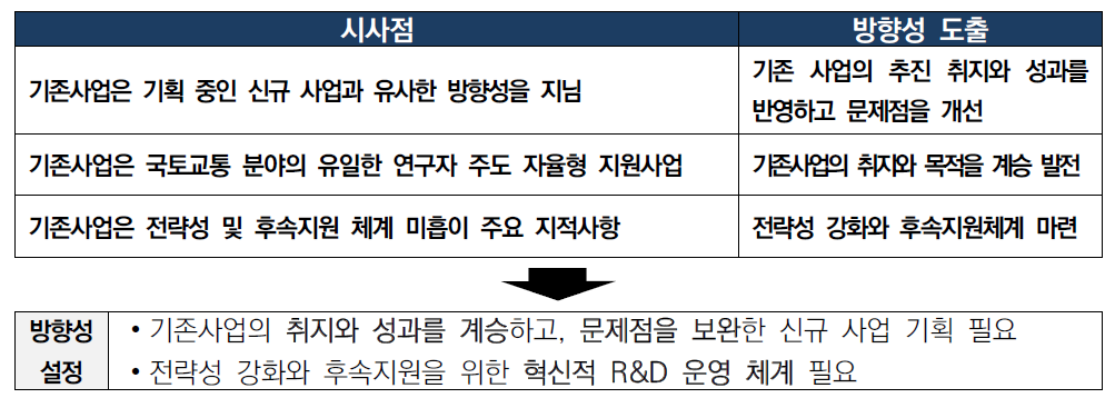 기존사업 분석(5P 분석)을 통한 사업설계 관련 방향성 설정