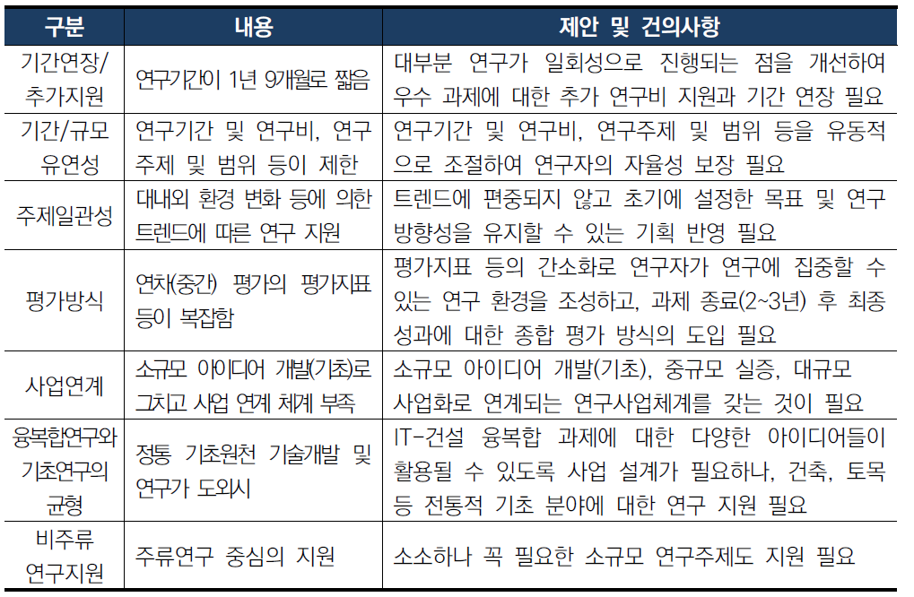 연구자 인식조사 제안 및 건의사항