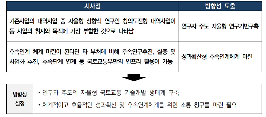 1차 연구자 인식조사를 통한 사업설계 관련 방향성 설정