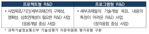 유형별 R&D 특징