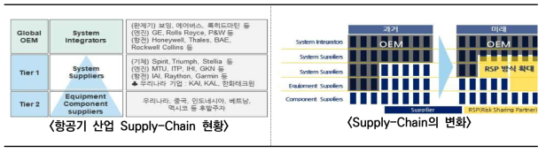 항공산업 주요 환경변화