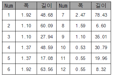 균열 탐지 결과