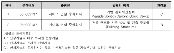 선행기술 조사문헌_국외