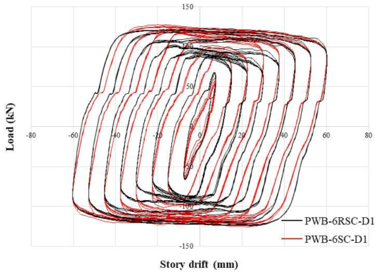 PWB-6RSC-D1 실험체 하중-변위 관계