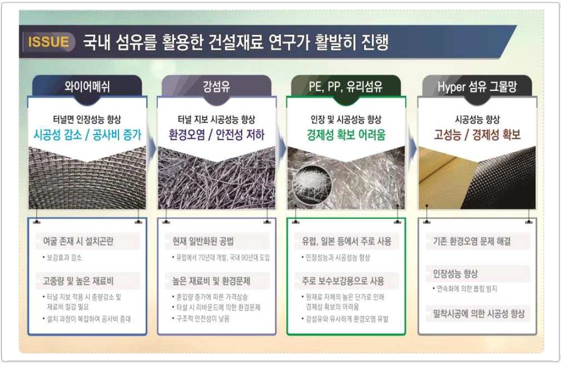 숏크리트용 섬유 기술의 발전