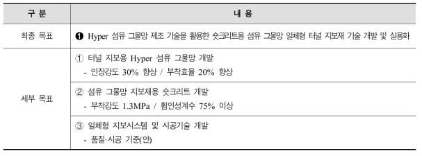 연구개발 최종 목표