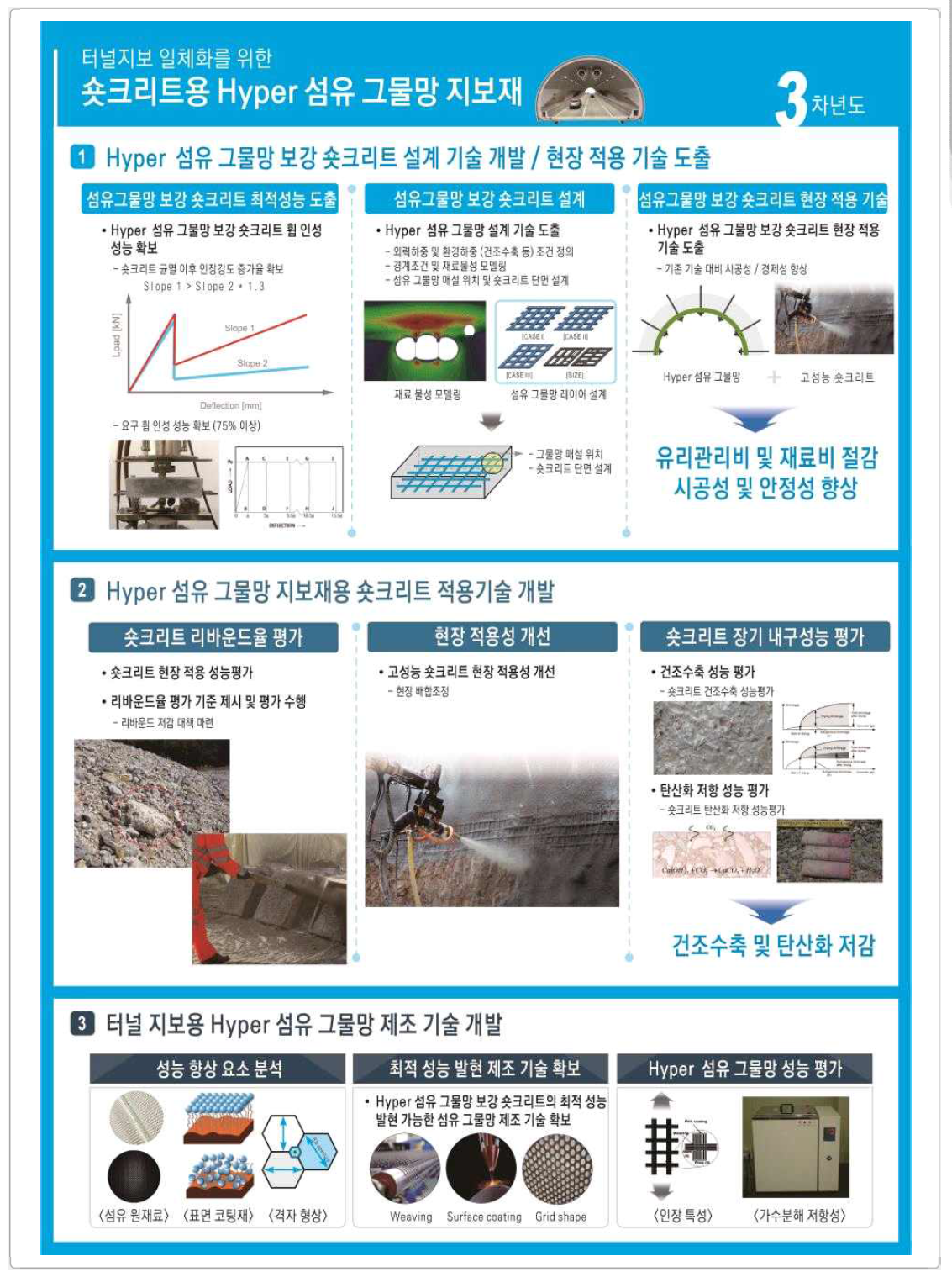 3차 연도 연구범위 및 내용