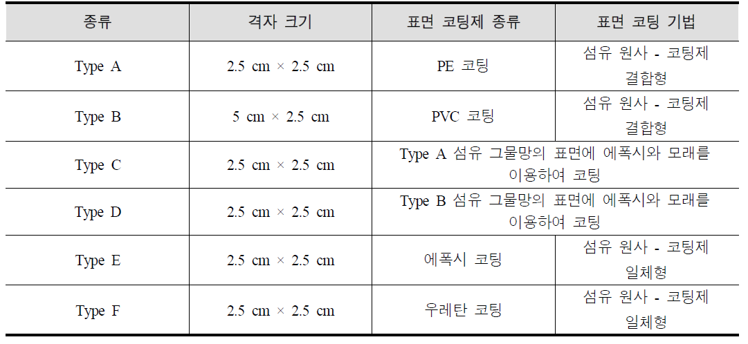 부착 성능 향상 여부 평가용 섬유 그물망 조건