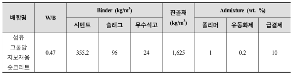 섬유 그물망 지보재용 숏크리트 배합