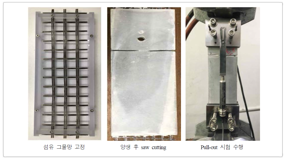 Pull-out 시험 과정