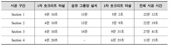 각 구간 별 시공 시간