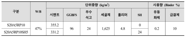 현장 시공 배합비