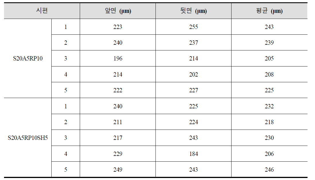 현장 배합의 균열 폭 측정 결과