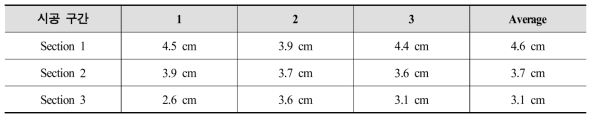 각 구간 별 2차 숏크리트 타설 두께
