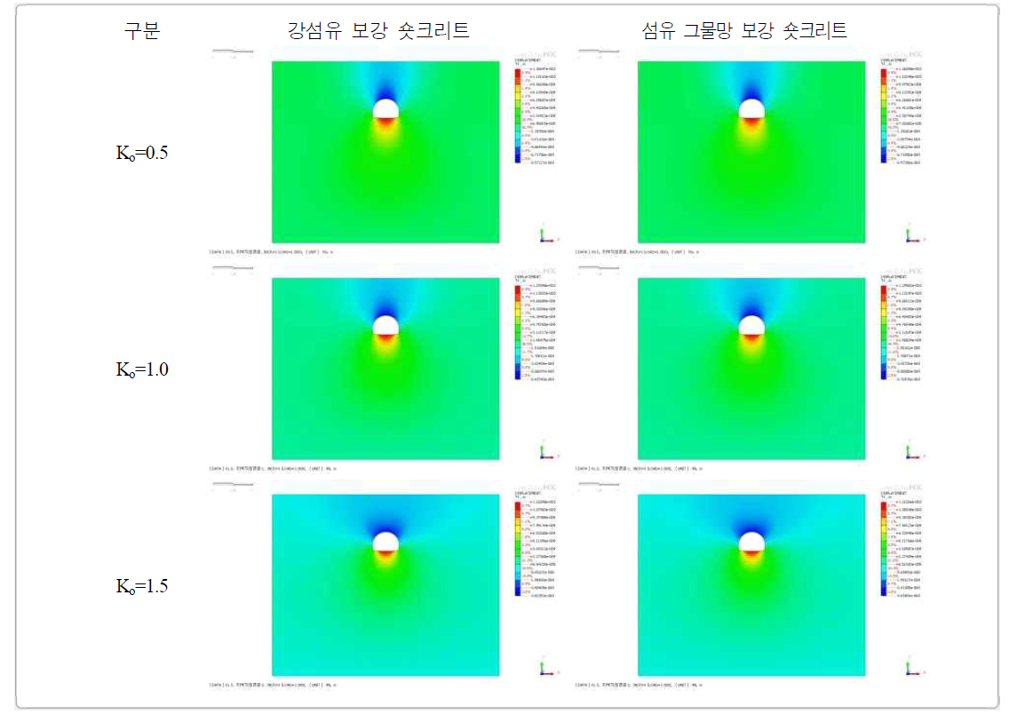 수직변위도