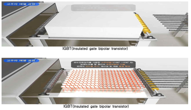 개선된 IGBT 디지털형 고주파(유도가열장치)상세도