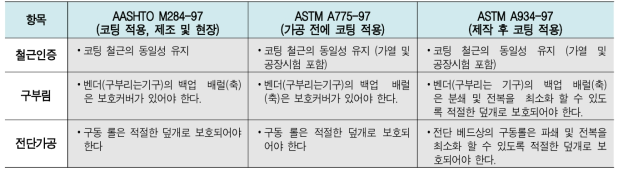 에폭시 코팅철근 가공관련 AASHTO, ASTM 규격