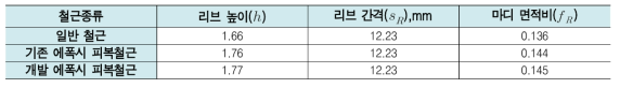 마디 면적비 측정 결과