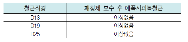 패칭제 보수 후 내충격성 시험 비교